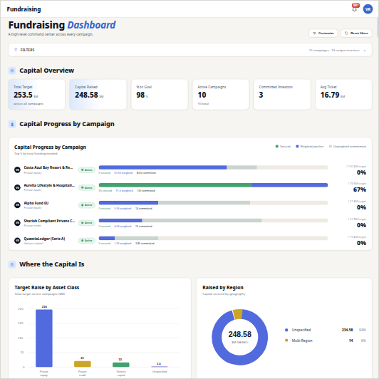 Fundraising & Capital Formation preview