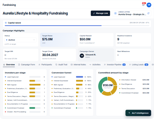 Fundraising preview
